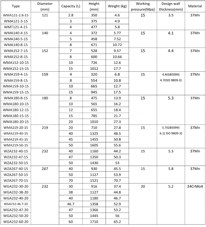 China Manufacturer 40lb Welding Steel Gas Cylinders for Sale