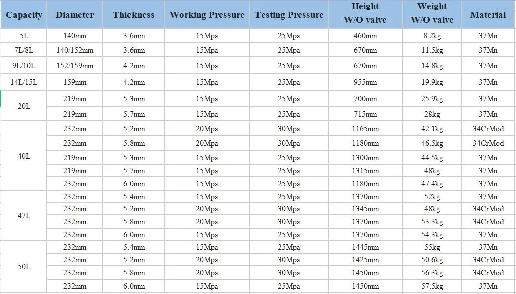 150bar 40L Seamless Steel Gas Cylinders Acetylene Gas Cylinder Price for Industrial Welding and Cutting